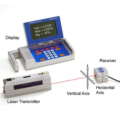 Pinpoint Microgage 2D Laser Alignment (New) - Sale!